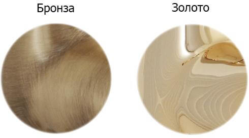 Шланговое подключение с держателем золото Cezares CZR-AI4-03/24 Шланговое подключение с держателем золото Cezares CZR-AI4-03/24