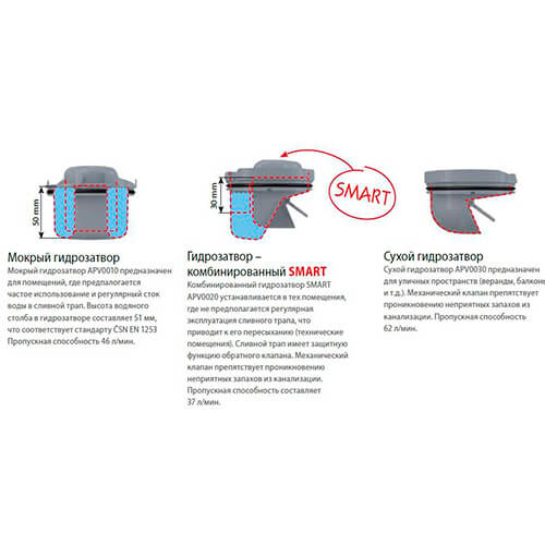 Трап 105x105x50 гидрозатвор Alcaplast APV31 Трап 105x105x50 гидрозатвор Alcaplast APV31