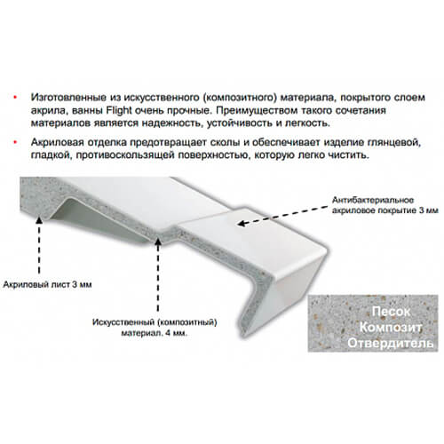 Ванна из искусственного камня Jacob Delafon Elite 170x70 белая с ножками Ванна из искусственного камня Jacob Delafon Elite 170x70 белая с ножками