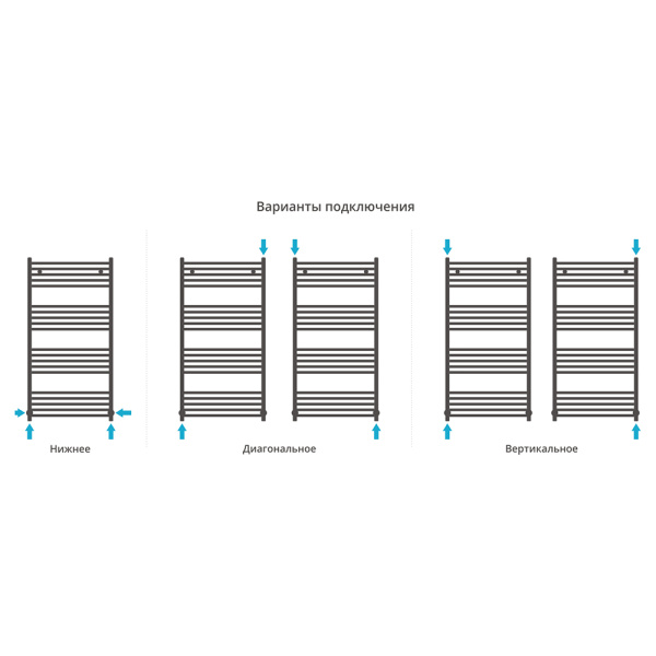 Полотенцесушитель водяной Сунержа Модус 60x120 черный матовый Полотенцесушитель водяной Сунержа Модус 60x120 черный матовый