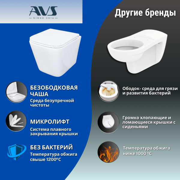 Унитаз подвесной AVS Модерн безободковый, смыв торнадо 2, белый Унитаз подвесной AVS Модерн безободковый, смыв торнадо 2, белый